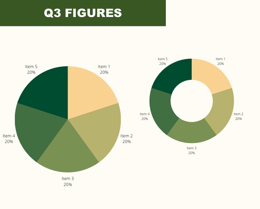 Q3 Figures